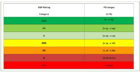 euler hermes rating scale 1-10|S&P Global Ratings.